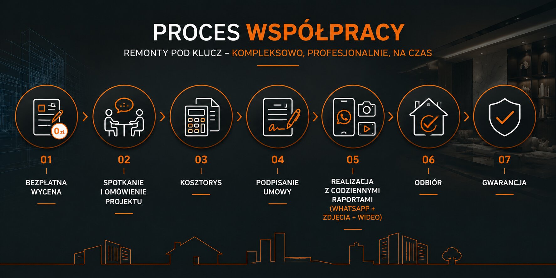 Kompleksowe remonty i wykończenia wnętrz - Warszawa - Fixmasters